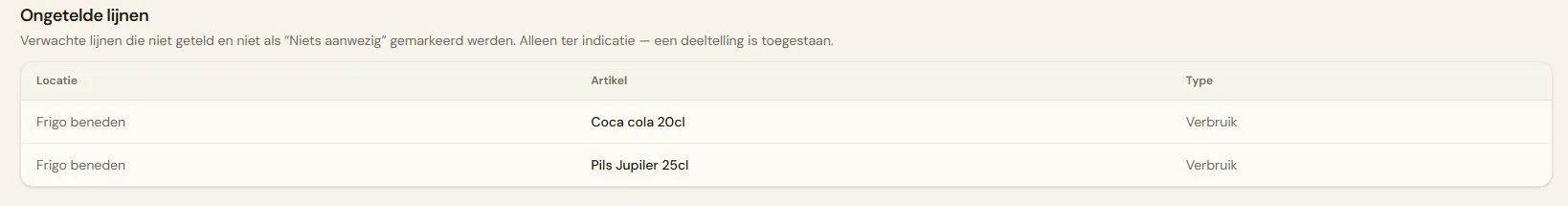 De uitlegtekst boven de tabel en een paar rijen met ontbrekende locatie/artikel-combinaties, op een sessie die Ter goedkeuring staat.